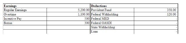 Calculate emloyee's total pay